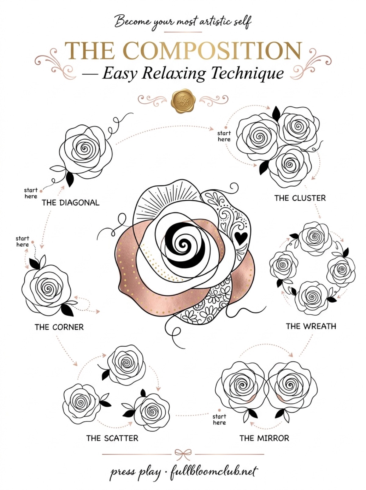 The Composition worksheet in full