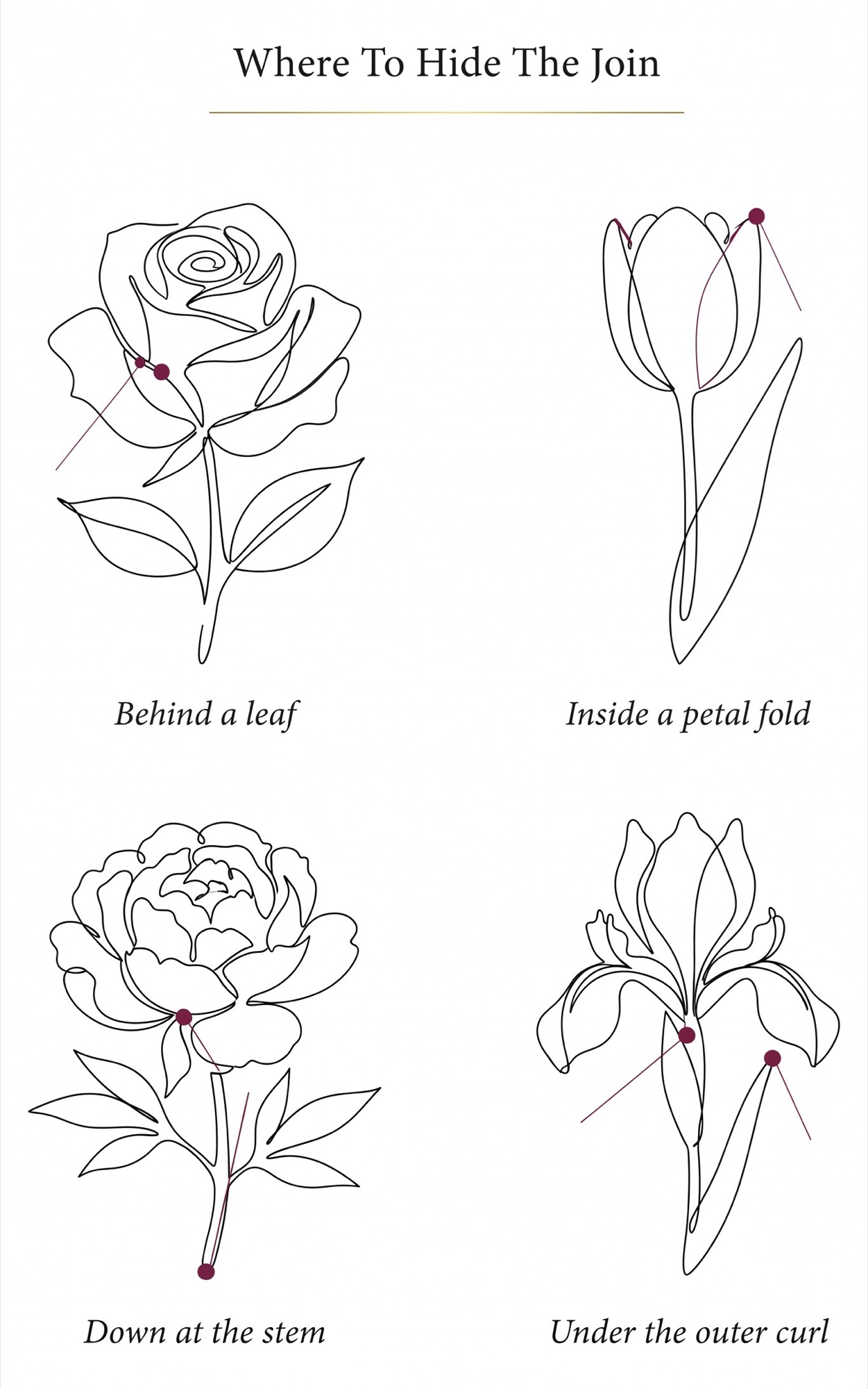 Where to hide the join in a one line drawing - four flowers marked