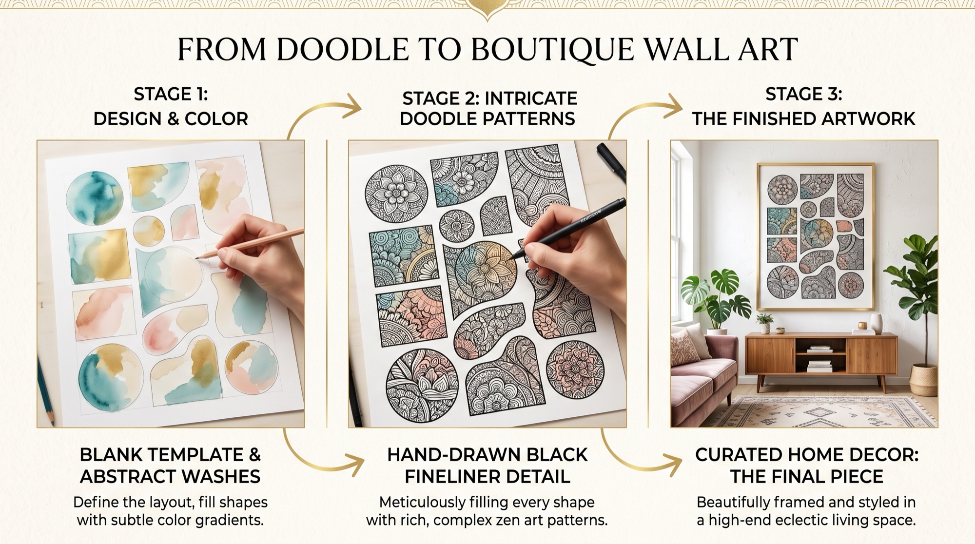 From doodle to boutique wall art - blank template, intricate doodle patterns, finished framed piece