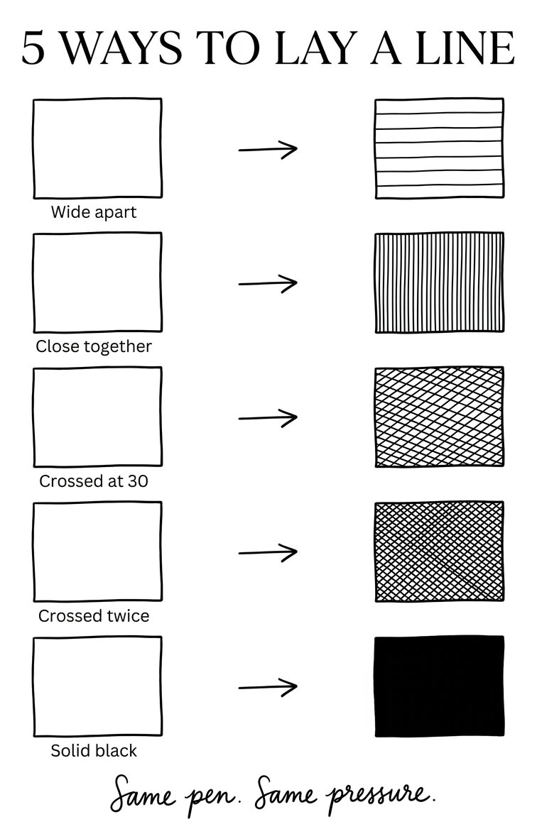 5 ways to lay a line: wide apart, close together, crossed at 30 degrees, crossed twice, solid black