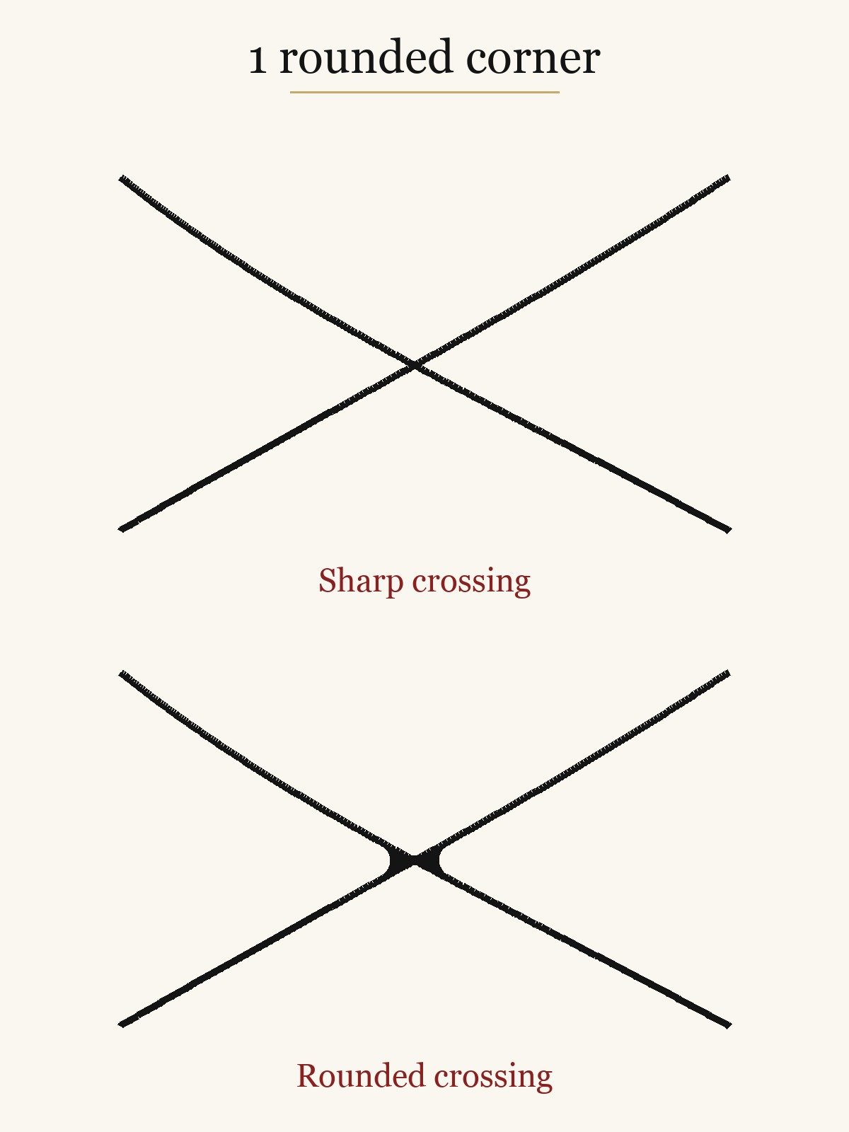 Neurographic art for beginners: a sharp line crossing next to the same crossing with rounded corners