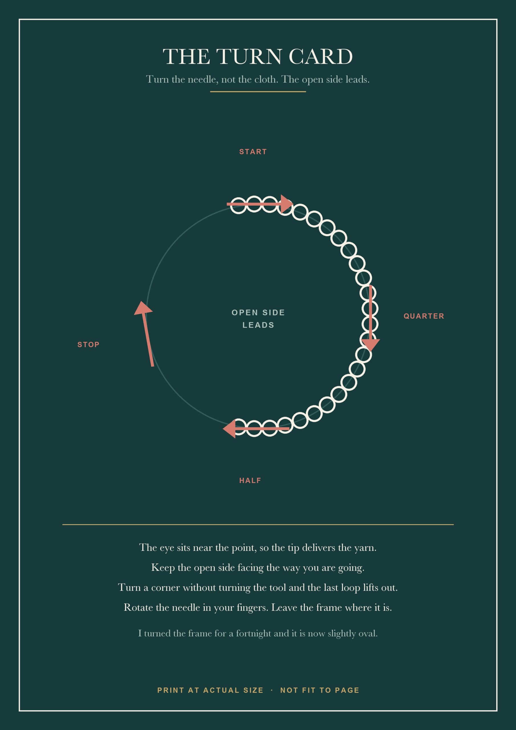 The turn card for punch needle patterns for beginners, showing the open side of the eye leading around a corner