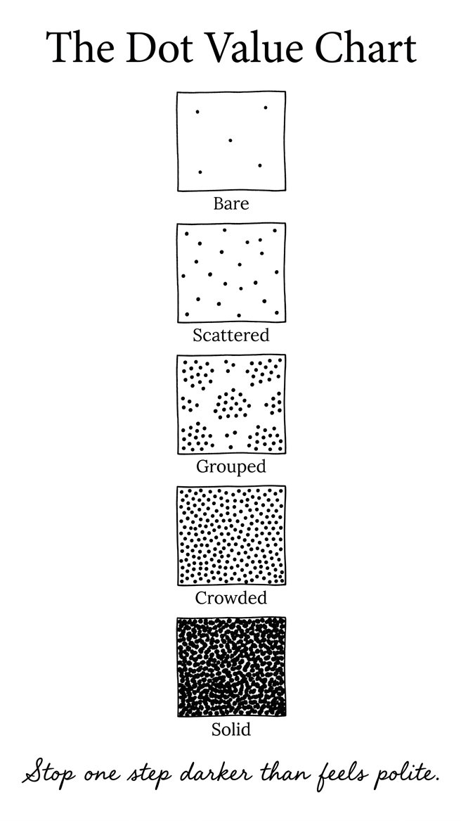 Free stippling drawing dot value chart: five squares running from bare paper to solid black, each one a different dot density